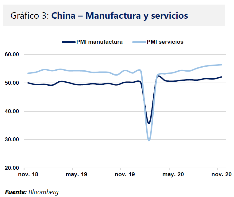 China - manufactura y servicios 2020