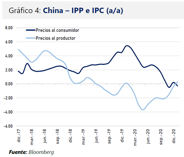 China - IPP e IPC